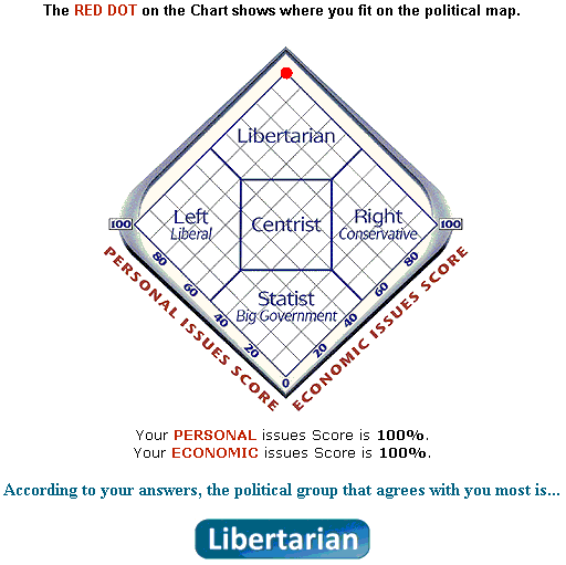 Libertarian.